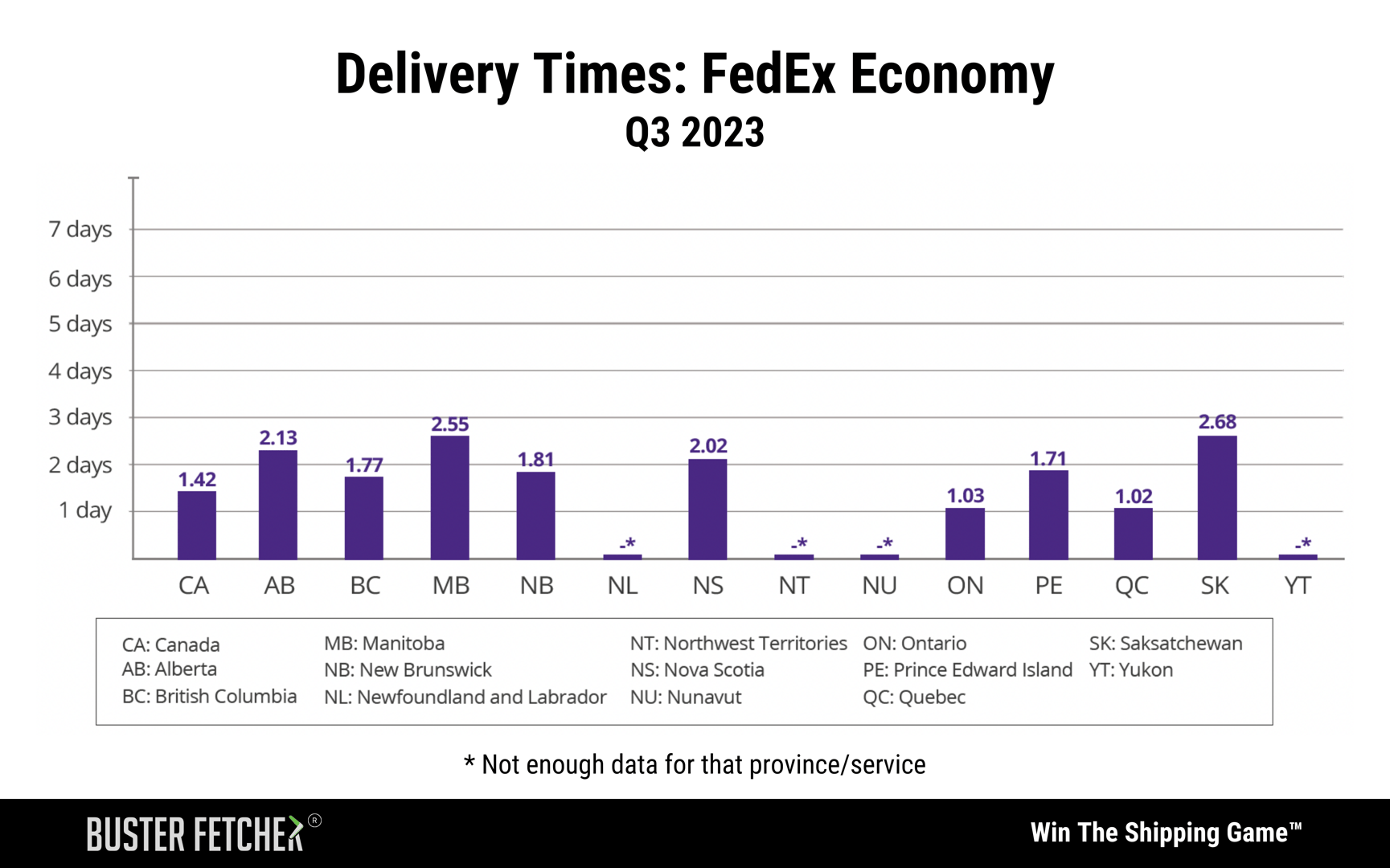 Delivery Times_ FedEx Economy- Q3-2023 Buster Fetcher Report
