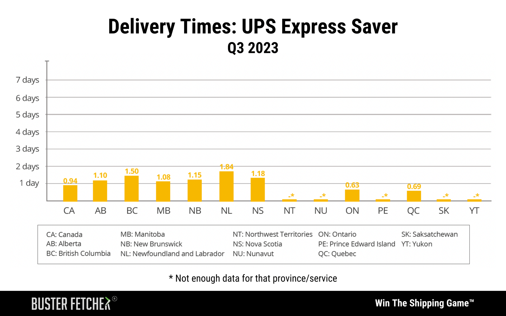Delivery Times_ UPS Express Saver - Q3-2023 Buster Fetcher Report