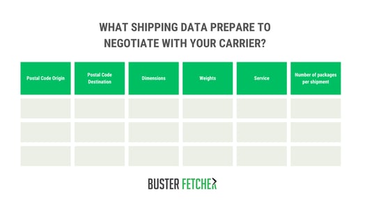What shipping data prepare to negotiate with your carrier?