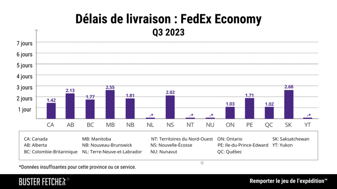 Delivery Times_ FedEx Economy- Q3-2023 Buster Fetcher Report-1